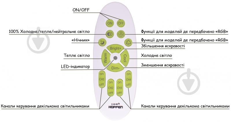 Люстра світлодіодна Hopfen 71W з пультом ДК 71 Вт білий Gemini - фото 5