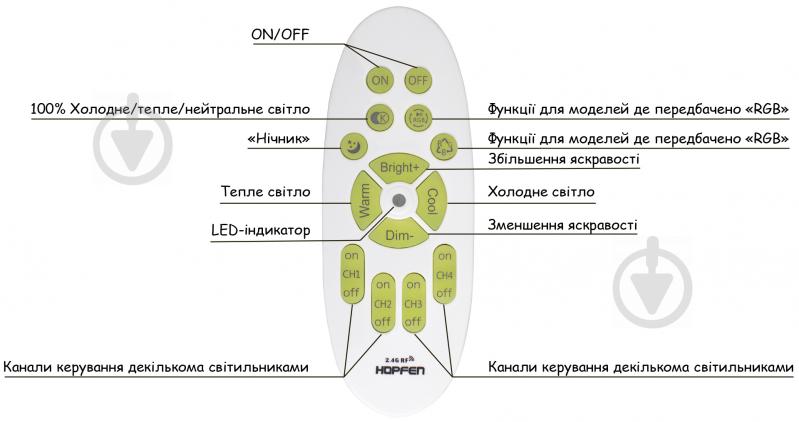 Люстра светодиодная Hopfen 38W з пультом ДУ 38 Вт белый Pyxis - фото 7