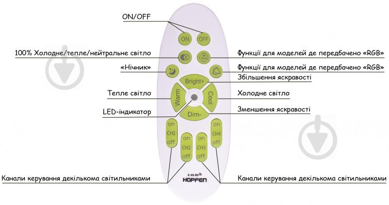 Люстра світлодіодна Hopfen 62W з пультом ДК 62 Вт білий Orion - фото 5