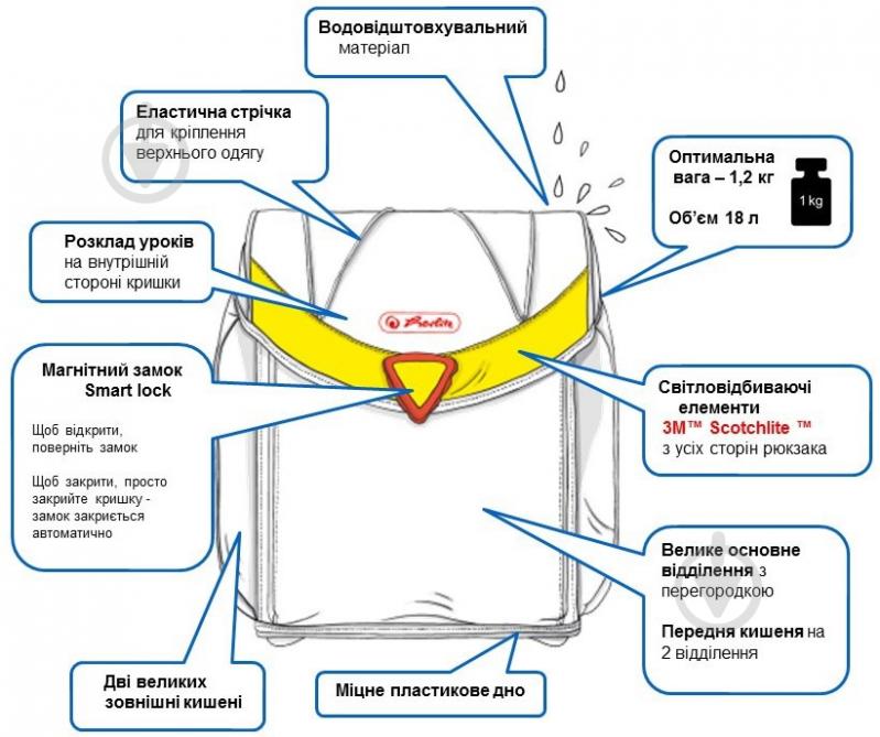 Рюкзак каркасний Herlitz Flexi Plus Melody Clef - фото 14