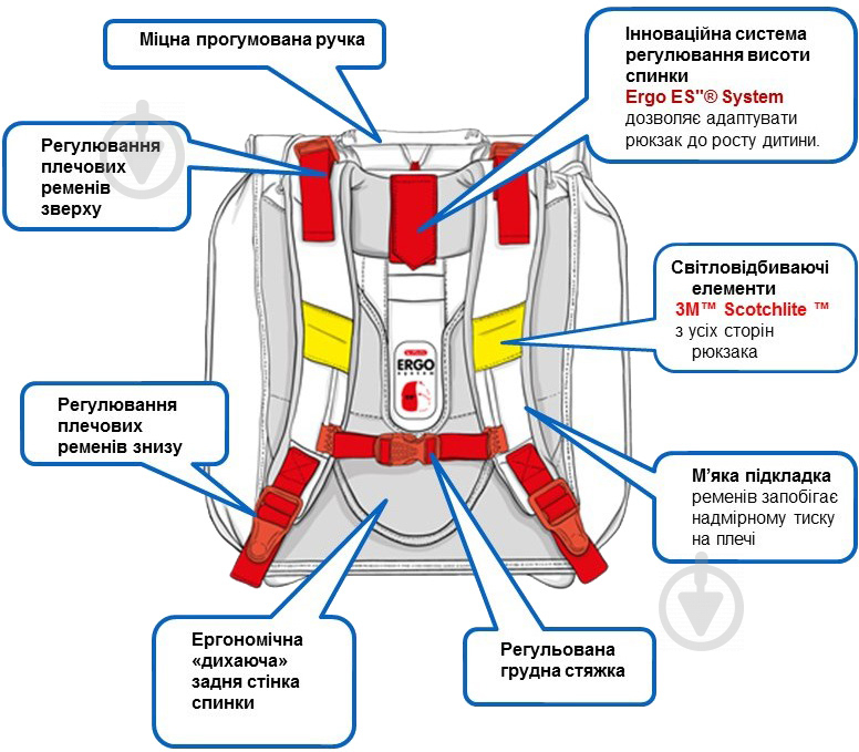 Рюкзак каркасный Herlitz Flexi Plus Formula-1 - фото 10