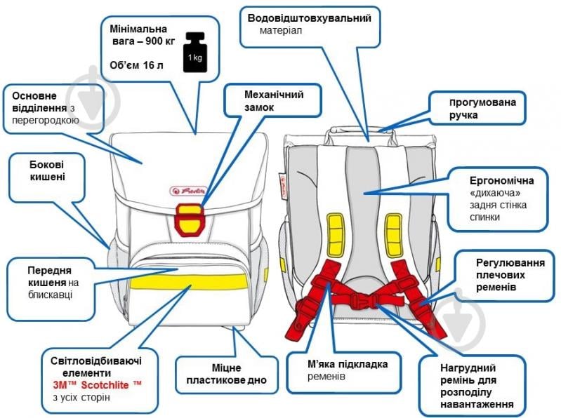 Рюкзак каркасный Herlitz Loop Plus Sweety Panda - фото 11