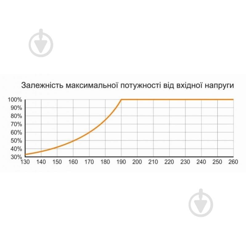 Стабілізатор напруги ElectrO SDR-1000 1кВА напольний білий SDR10ELW - фото 3