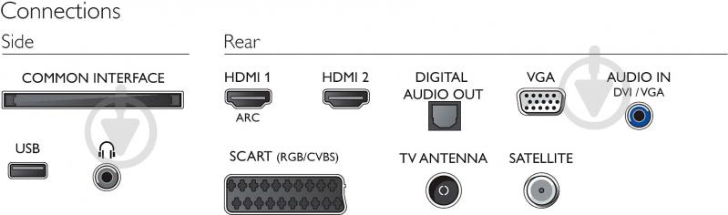 Телевизор Philips 22PFS4232/12 - фото 4