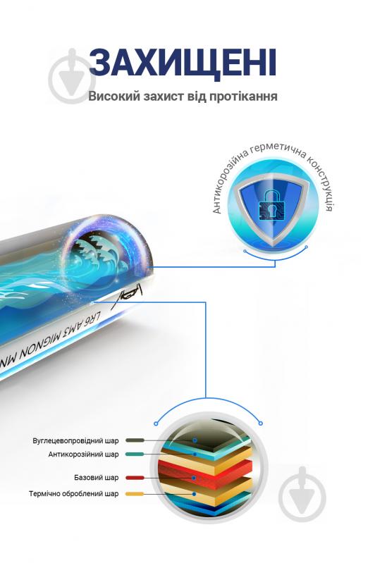 Батарейки Westinghouse Dynamo Alkaline AA (R6, 316) 4 шт. (LR6-BP4) - фото 2