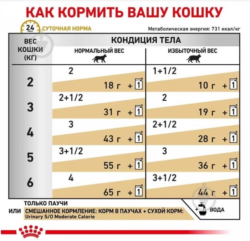 Консерва для кошек при заболеваниях нижних мочевыводящих путей Royal Canin для котов V.D. Urinary S/O Moderate Calorie in gravy 85 г - фото 4