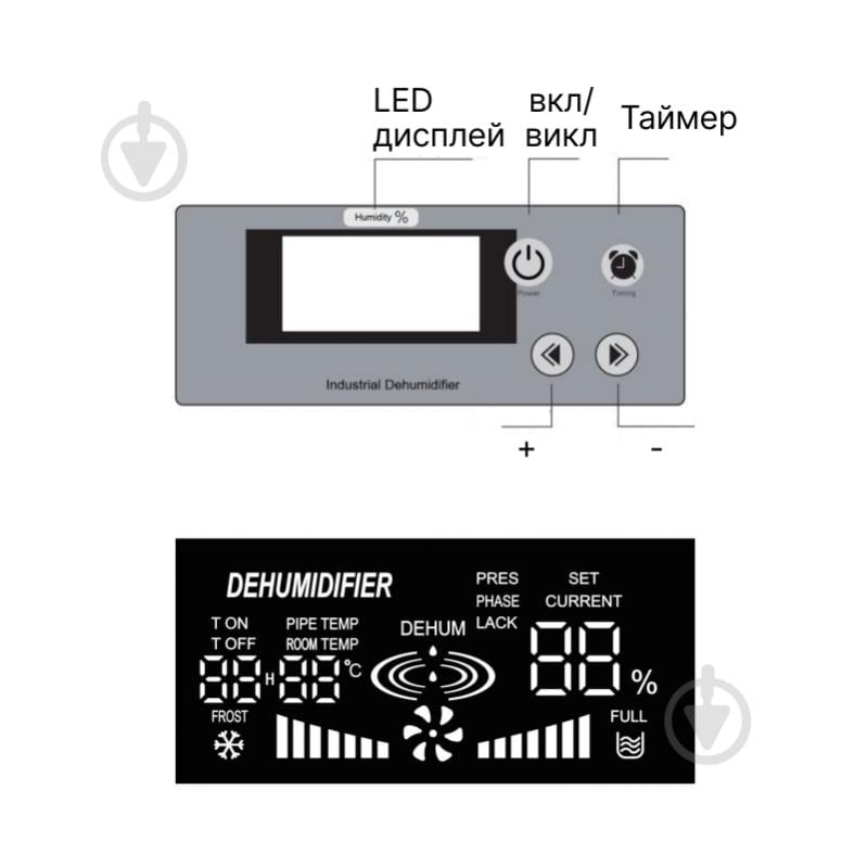 Осушитель воздуха Doctor-101 Kronos RYCM-60C - фото 7