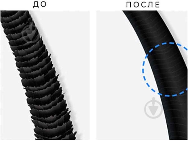 Спрей-термозахист Lador 100 мл - фото 2