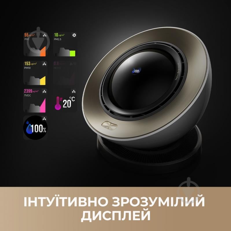 Очиститель воздуха DREAME PM20 - фото 7