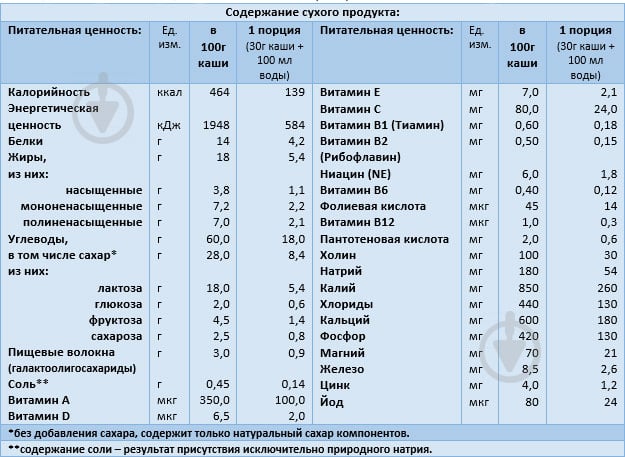 Каша молочная Semper от 6 месяцев овсяная с яблоком и бананом 250 г - фото 2