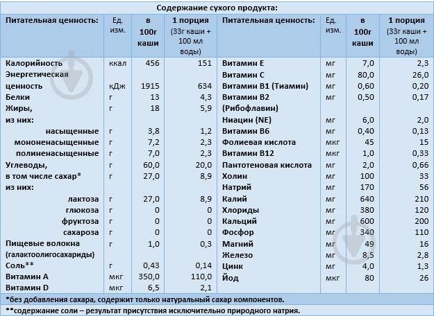 Каша молочна Semper від 6 місяців кукурудзяна з чорницею 250 г - фото 2