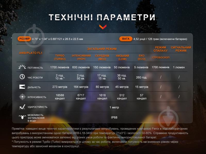 Фонарь тактический Fenix ручной E28R V2.0 - фото 21