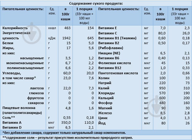 Каша молочна Semper від 10 місяців мультизлакова 250 г - фото 2