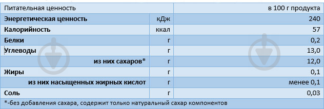 Пюре Semper Смузи из яблок и манго 90 г - фото 2