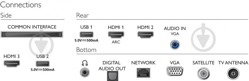 Телевізор Philips 24PFS6805/12 - фото 6