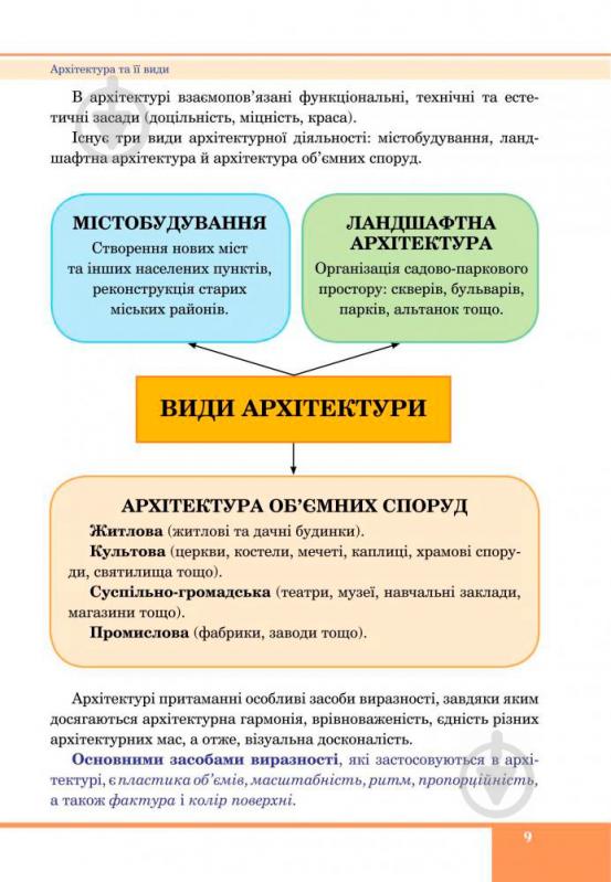 Книга Сергій Федун «Образотворче мистецтво : підручник для 7 класу загальноосвітніх навчальних закладів» 978-966-10-4119-5 - фото 7