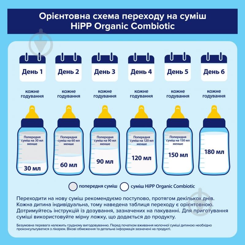 Суха молочна суміш Hipp Combiotic 2 1 кг - фото 9