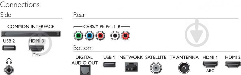 Телевизор Philips 55PUS6262/12 - фото 4