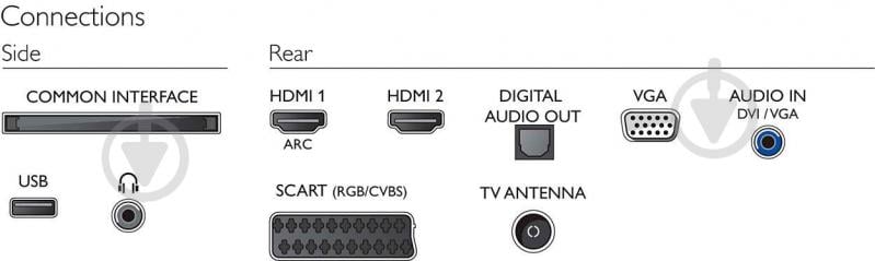 Телевизор Philips 24PFT4032/12 24PFT4032/12 - фото 5