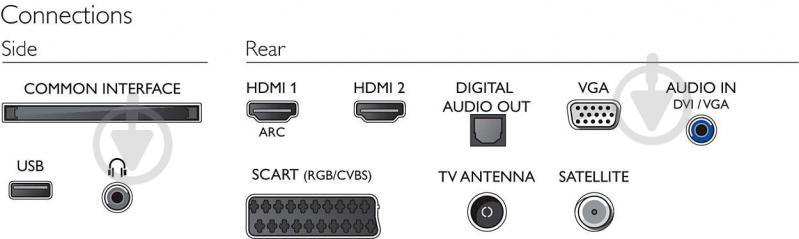 Телевизор Philips 24PHS4022/12 24PHS4022/12 - фото 5 Телевизор Philips 24PHS4022/12 24PHS4022/12 - фото 5