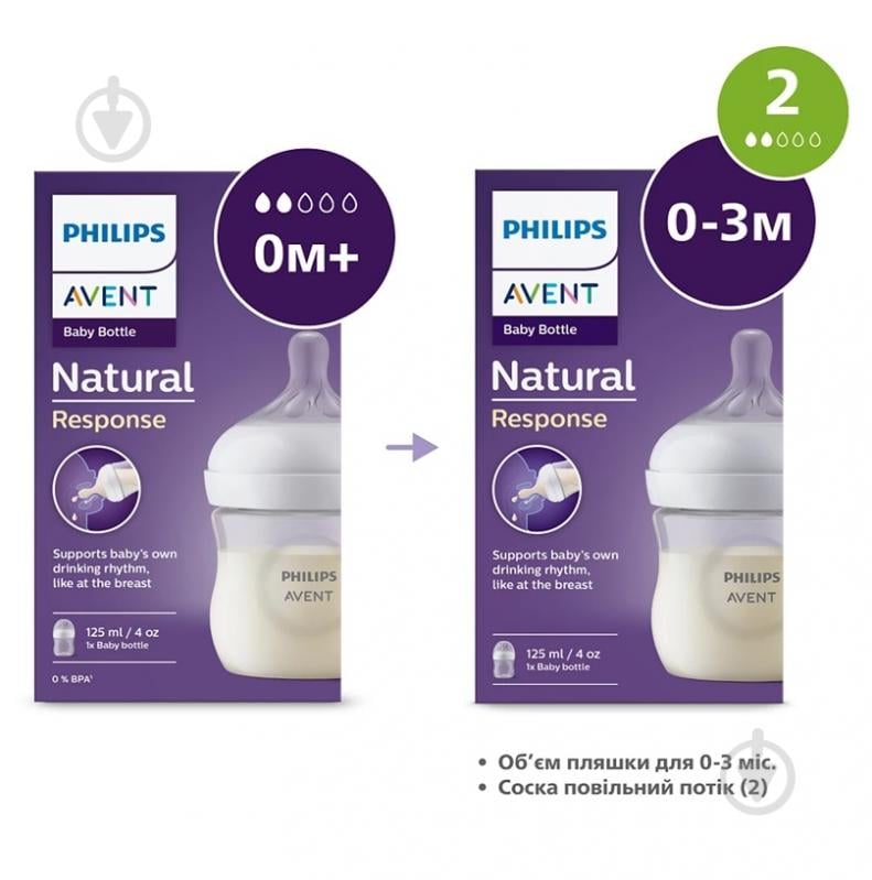 Пляшка дитяча Philips Avent Natural Природний потік 125 мл SCY900/01 - фото 7