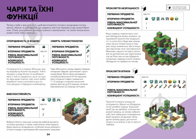 Книга Стефані Мілтон «MINECRAFT Довідник чарів та зілля» 978-617-7688-47-0 - фото 2