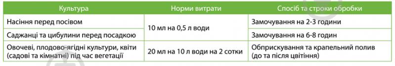 Стимулятор роста и развития растений Семейный сад Вертекс 10 мл - фото 2