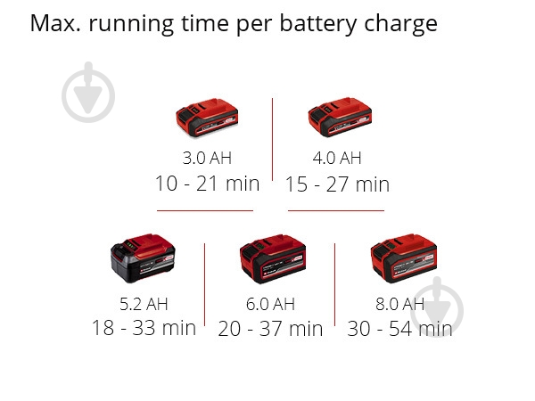 Воздуховод GP-LB 18/200 Li E - Solo - фото 14 Воздуховод GP-LB 18/200 Li E - Solo - фото 14