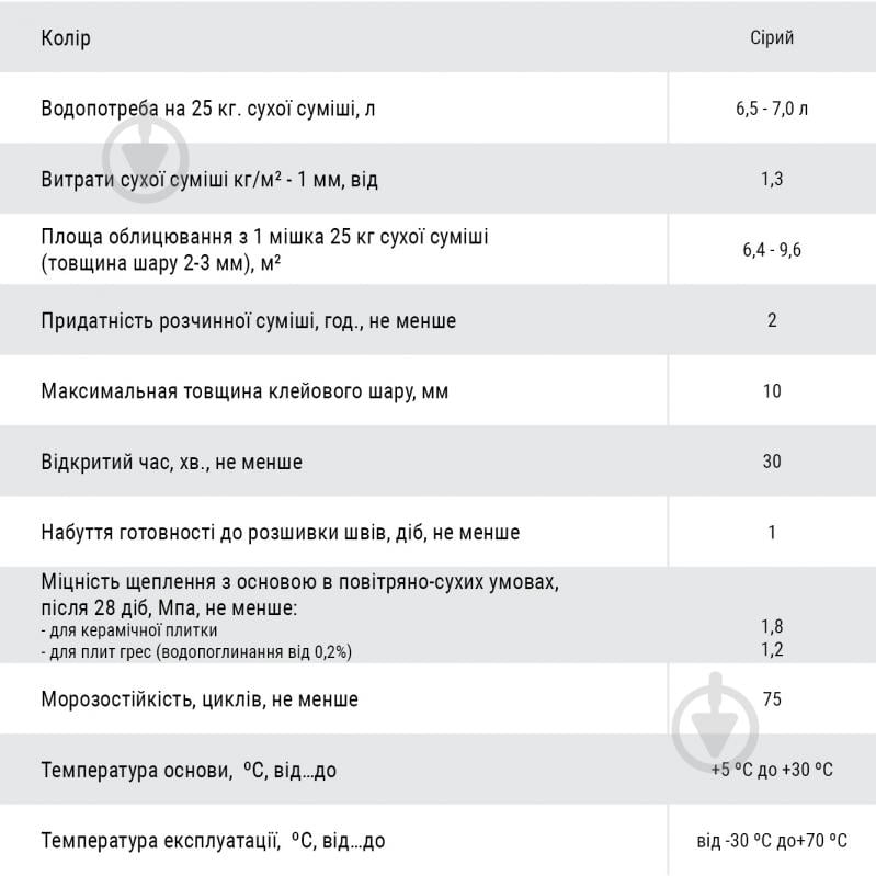 Клей для плитки Polimin P-24 Elastic еластичний C2TE (сірий) 25 кг - фото 2