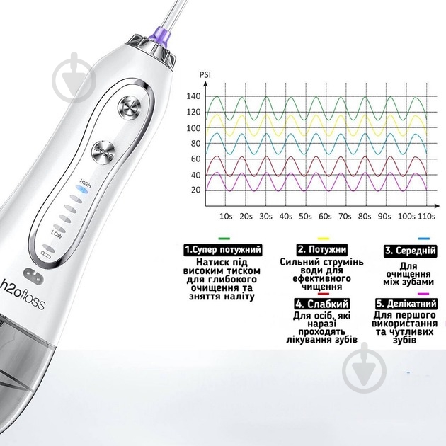 Ирригатор h2ofloss Travel Kit H2O-HF6-white - фото 11