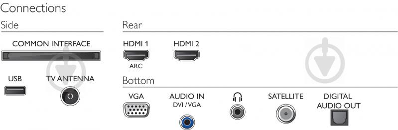 Телевизор Philips 24PFS5505/12 - фото 5