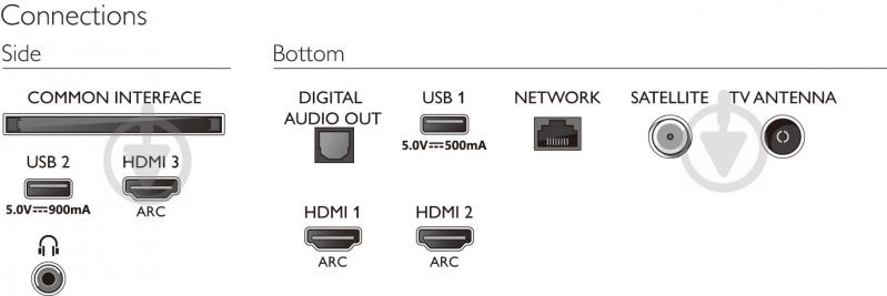 Телевизор Philips 75PUS7805/12 - фото 11