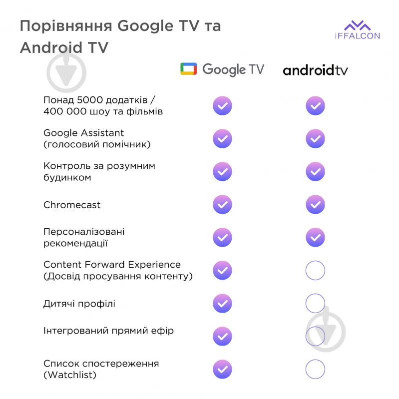 Телевизор iFFALCON iFF43U62 - фото 23