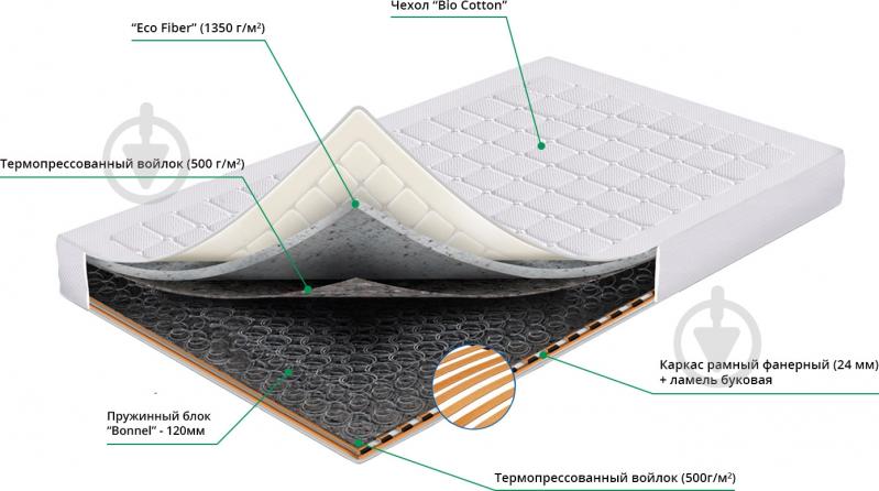 Матрас Ортопед Sharm 60x120 см - фото 2