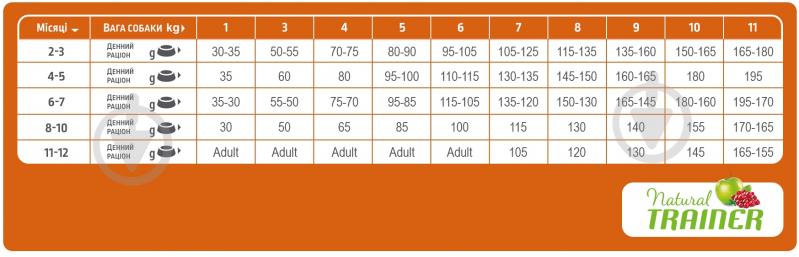 Корм для малих порід Trainer Natural Natural Sensitive Puppy&Junior Mini лосось 800 г 800 г - фото 2