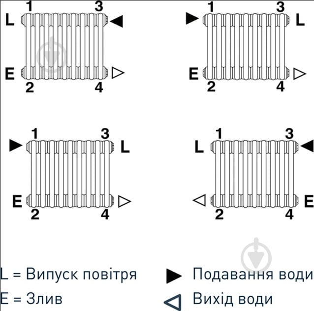 Радіатор Multicolumn H=1500 3-6 (секций) конф.0 (боковое 1/2G) RAL9016 - фото 3