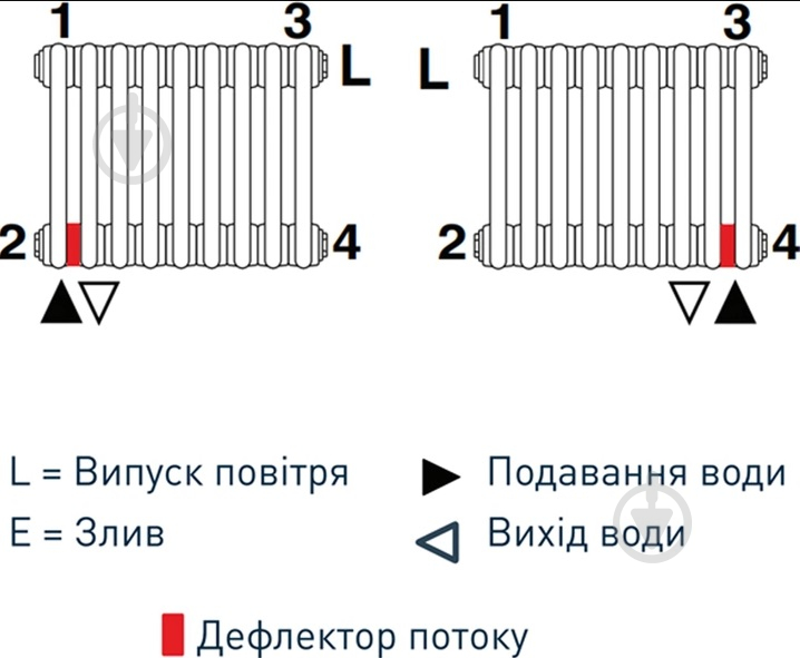 Радиатор Multicolumn H=1800 2-12(секций) конф.D (нижнее 1/2G) RAL90005MATT - фото 3