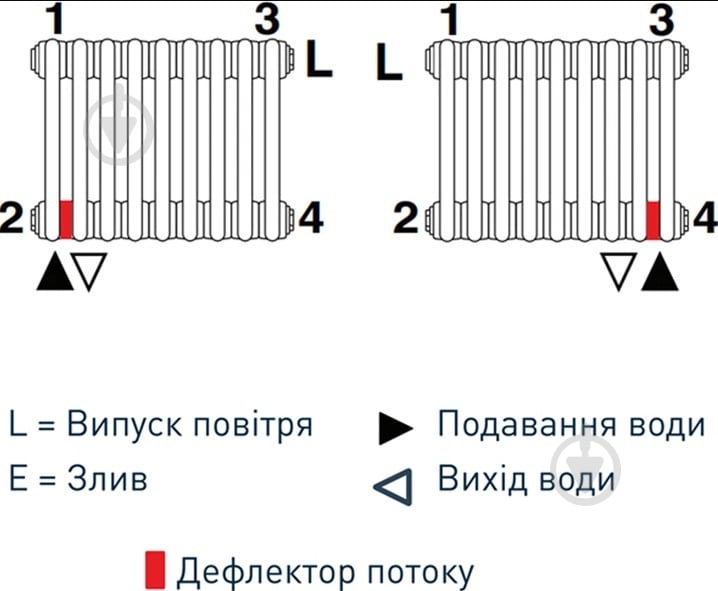 Радиатор Multicolumn H=1800 2-6 (секций) конф.D (нижнее 1/2G) RAL9005MATT - фото 3