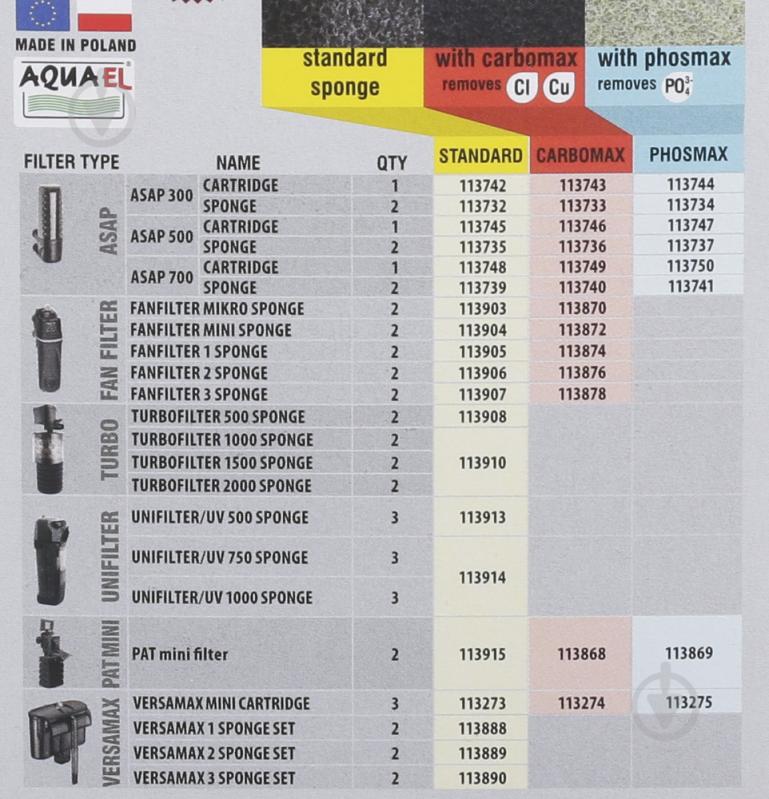 Вкладка Aquael для фільтру FAN-1 Plus 2 шт. - фото 3