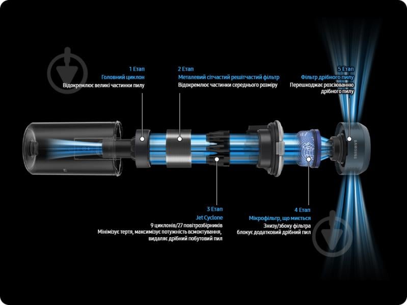 Пилосос акумуляторний Samsung VS20C8522TN/UK black - фото 7