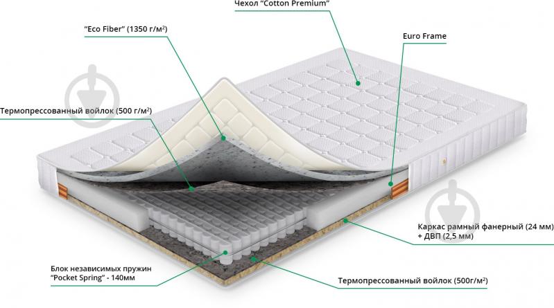 УЦЕНКА! Матрас ПЕГАС SHARM 200X220 СМ (УЦ №67) - фото 3 УЦЕНКА! Матрас ПЕГАС SHARM 200X220 СМ (УЦ №67) - фото 3