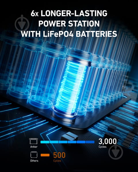 Зарядная станция Anker 535 PowerHouse (512 Вт·год) - фото 2