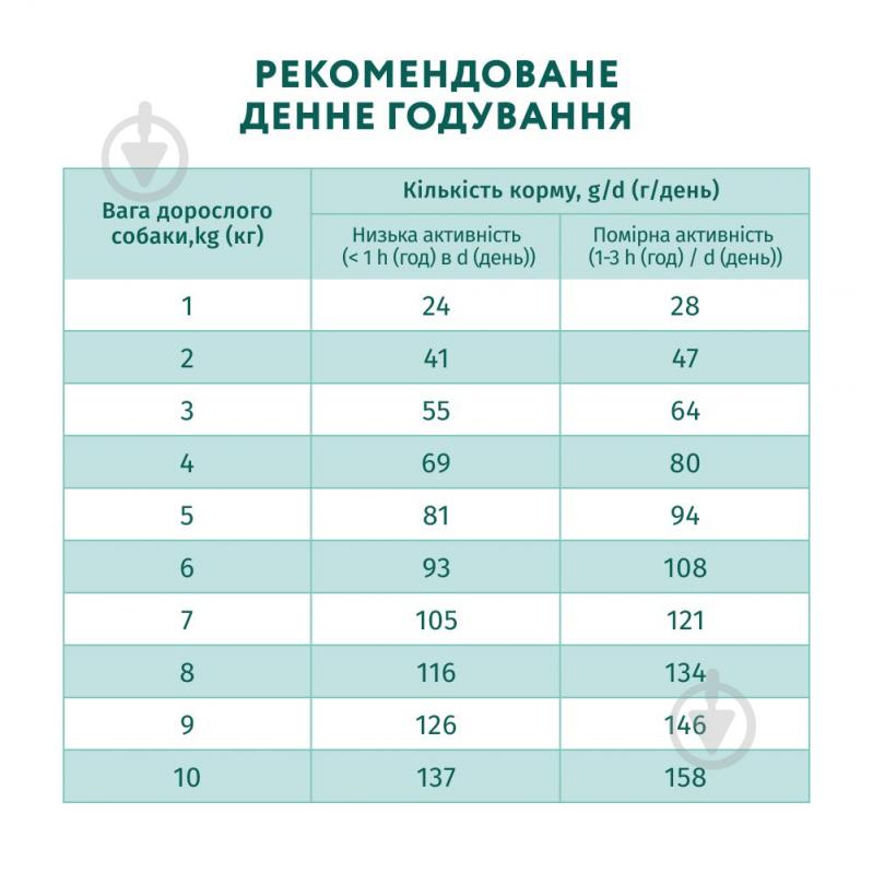 Корм сухий для малих порід Optimeal з високим вмістом лосося 1,5 кг - фото 3