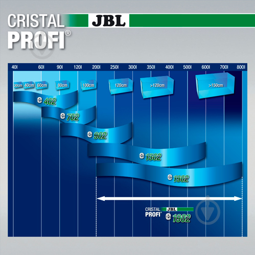 Фільтр зовнішній JBL CristalProfi e1902 GreenLine для акваріумів 200-800 л 58818 - фото 4