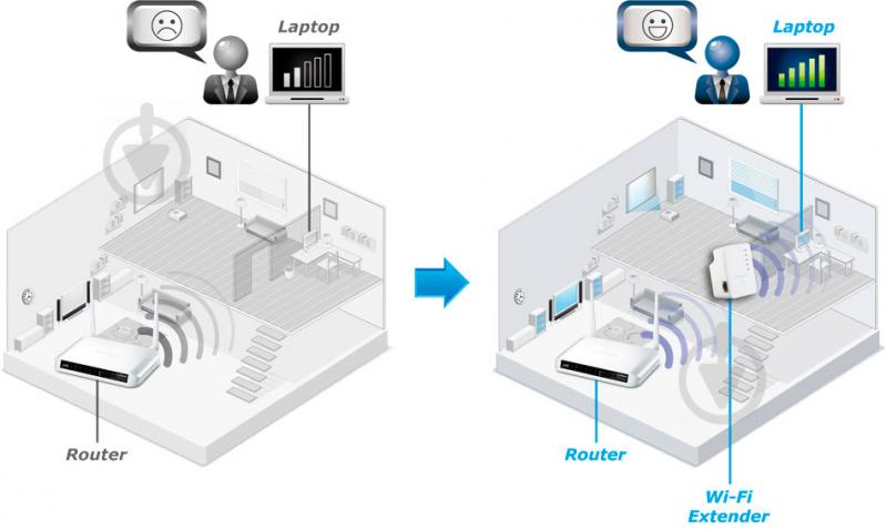 Ретранслятор EDIMAX Wi-Fi N300 (EW-7438RPN MINI) - фото 7