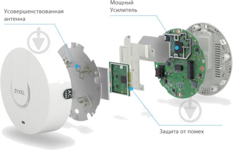 Точка доступу Zyxel (NWA1123-ACV2-EU0101F) - фото 5