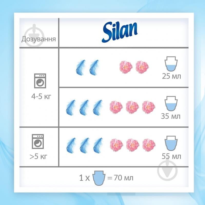 Кондиционер-ополаскиватель Silan Сенситив & Детский 2,85 л - фото 6