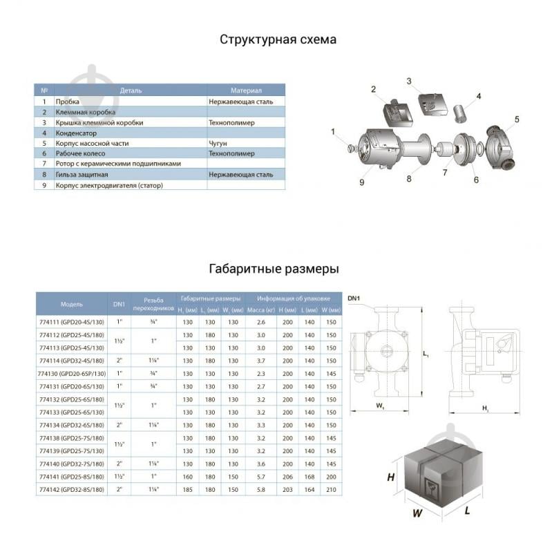 Циркуляционный насос Aquatica 65Вт Hmax 4м Qmax 63л/мин Ø1½" 180мм+гайки Ø1" - фото 2