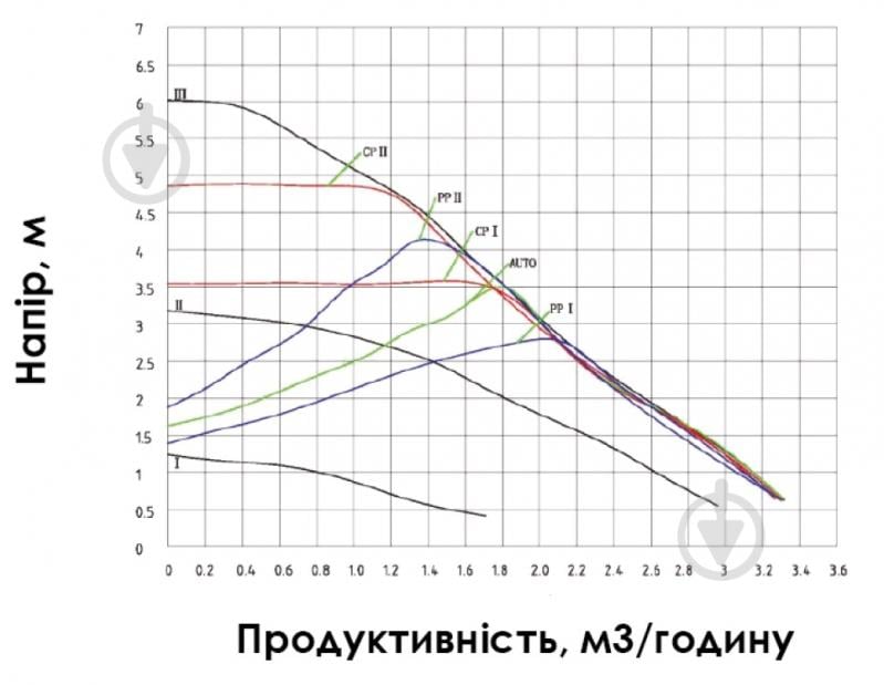 Циркуляционный насос toНАСОСИ 25/6E-130 мм (11.15.WRS/0032) - фото 6 Циркуляционный насос toНАСОСИ 25/6E-130 мм (11.15.WRS/0032) - фото 6