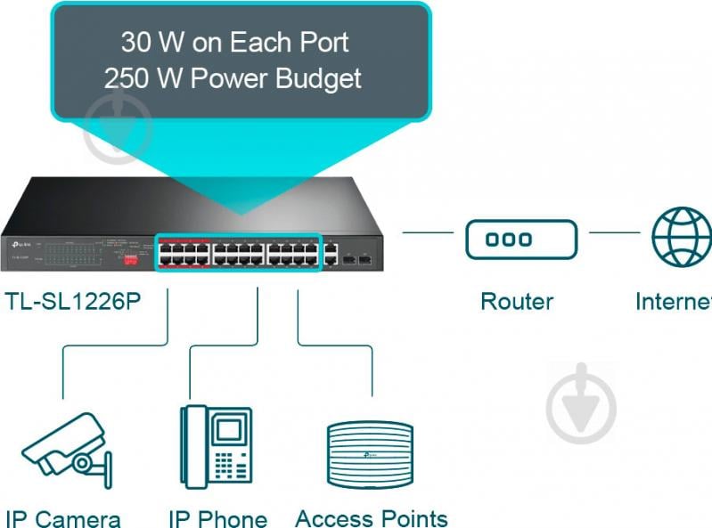 Комутатор TP-Link TL-SL1226P - фото 3